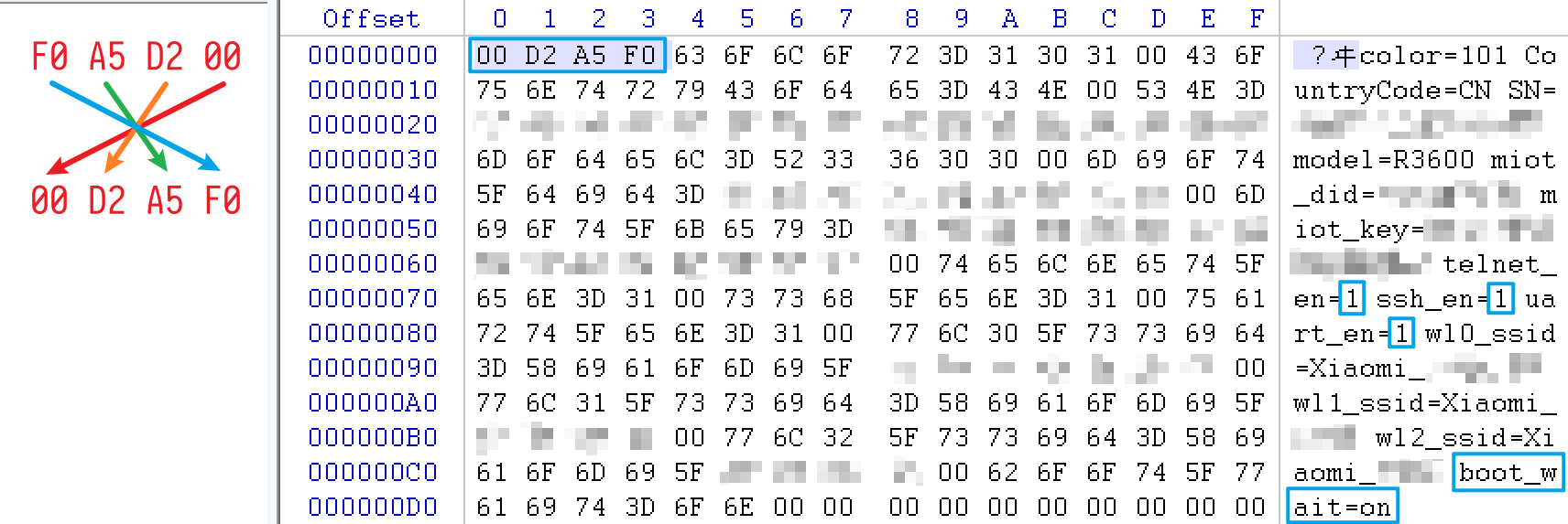 AX3600 bdata 修改后