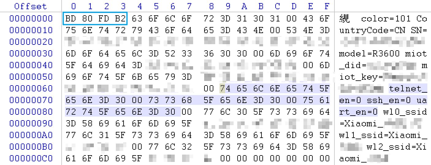 AX3600 bdata